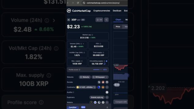 $XRP TO $5!? BULLISH NEWS FOR XRP! #xrp #ripple #crypto